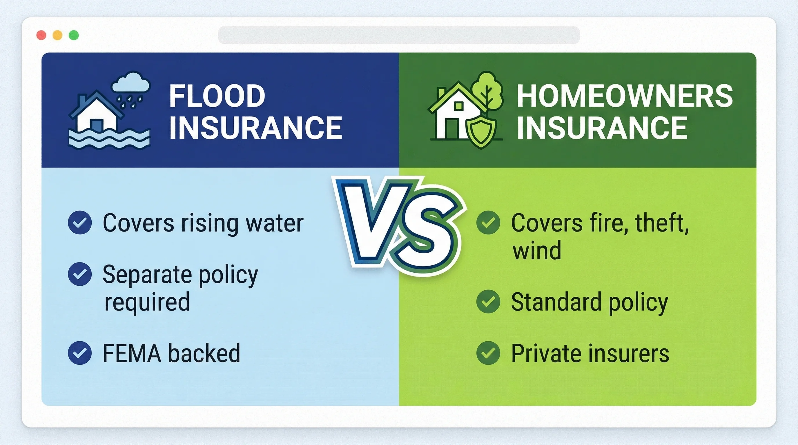 Flood Insurance vs. Homeowners Insurance: Which One Pays for What?